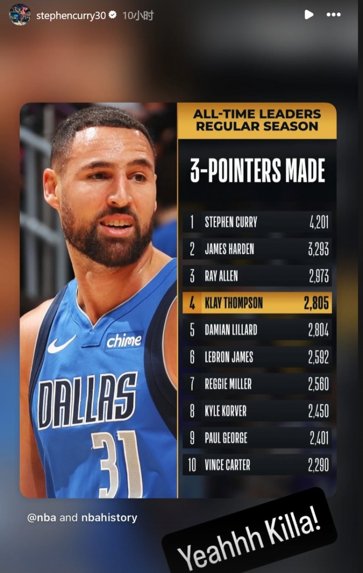 kaiyun-克莱三分命中数超越利拉德&amp;上升至历史第四！库里祝贺：耶 杀手！